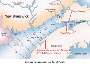 Average tide ranges Bay of Fundy