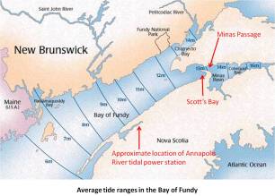 Average tide ranges Bay of Fundy