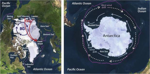 north and south pole