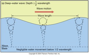 deep_wave